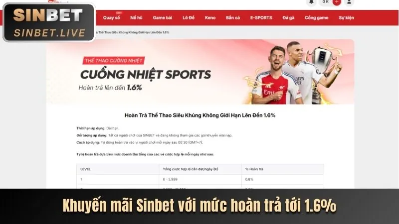 Hoàn trả hàng ngày xin88